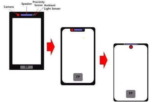 刘海屏最新爆料,揭秘最新爆料背后的创新设计  第3张