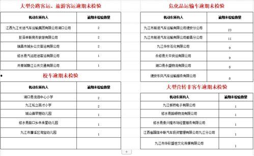 九江警察爆料事件最新情况,真相逐步浮出水面 第1张 九江警察爆料事件最新情况,真相逐步浮出水面 第1张